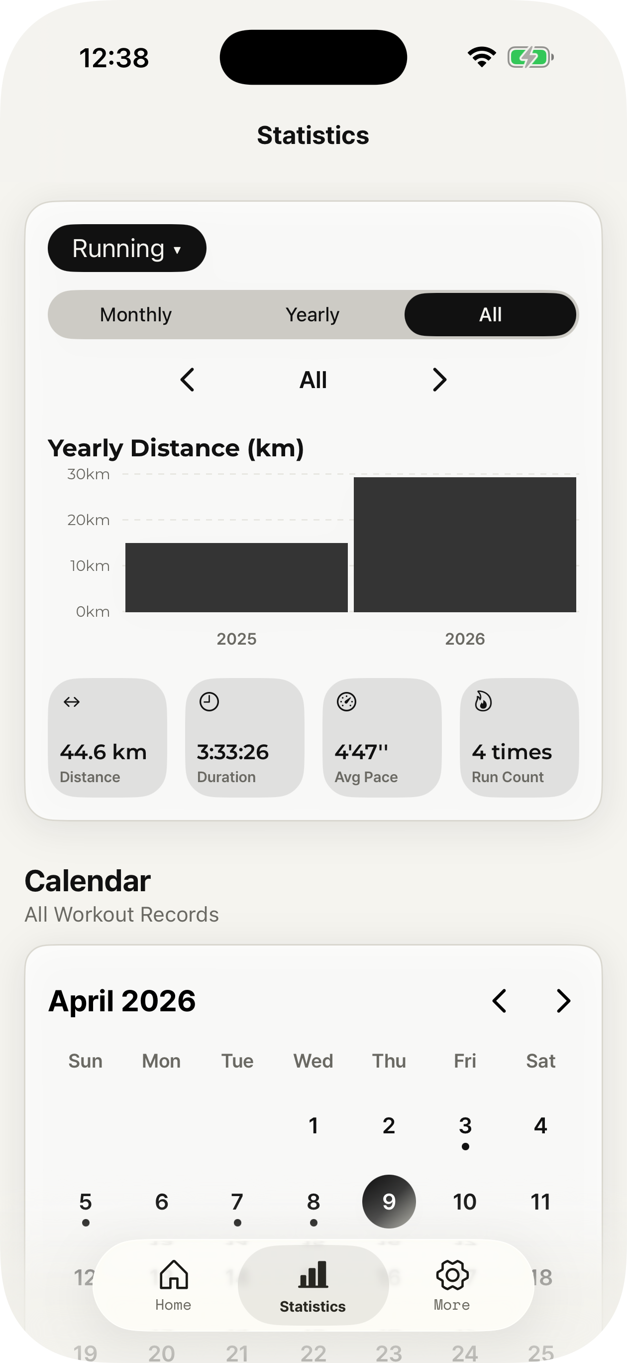 WorkoutPlaza statistics screen mockup